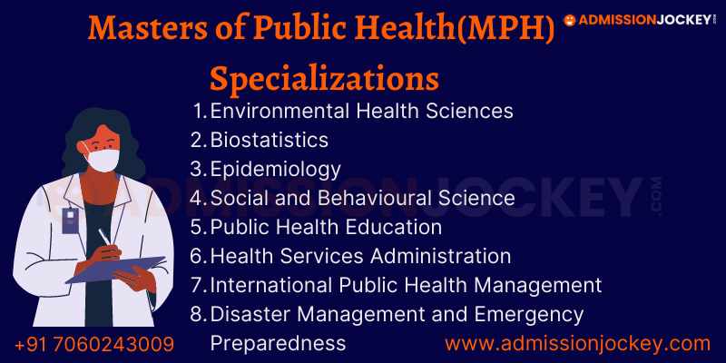 Masters of Public Health(MPH)