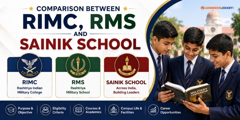 Comparison Between RIMC, RMS and Sainik Schools
